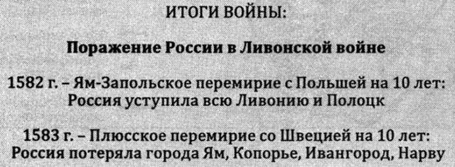 Итоги Ливонской войны