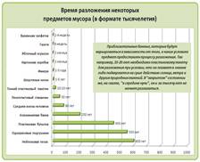 (с) График мой на основании данных из Интернета