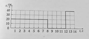 вопрос теста Скорость. Единицы скорости 7 класс. Задание 2