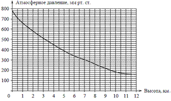 https://math-oge.sdamgia.ru/get_file?id=5245&png=1