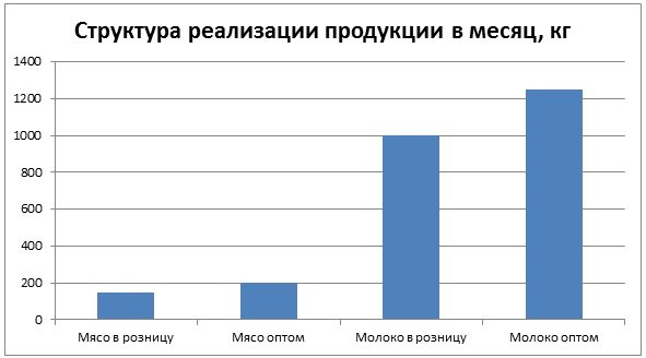 Описание: http://abcbiznes.ru/uploads/posts/2013-03/1364225991_realizaciya-krs.jpg