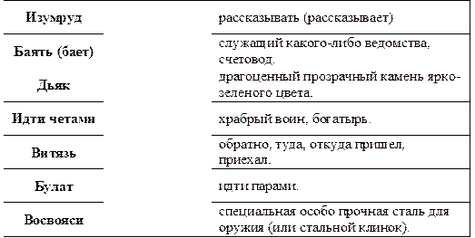 Изумруд		рассказывать (рассказывает)
Баять (бает)		служащий какого-либо ведомства,
счетовод.
Дьяк		драгоценный прозрачный камень ярко-
зеленого цвета.
Идти четами		храбрый воин, богатырь.
Витязь		обратно, туда, откуда пришел,
приехал.
Булат		идти парами.
Восвояси		специальная особо прочная сталь для
оружия (или стальной клинок).

