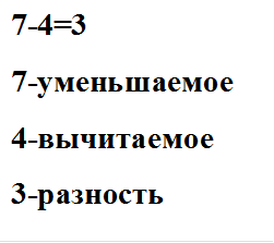 7-4=3
7-уменьшаемое
4-вычитаемое
3-разность

