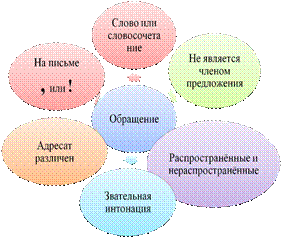 https://documents.infourok.ru/18929a71-ac3a-4d5c-88b5-aff427175ef5/0/image005.gif