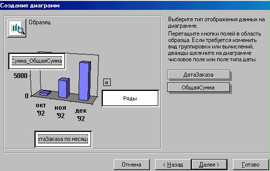 Настройка диаграммы. Access графики диаграммы. Access диаграмма данных. Графики в access. Диаграммы в аксесс.