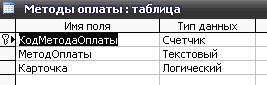 курсовая база данных реализация товаров access