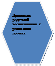 Шестиугольник: Привлекать родителей воспитанников  к реализации проекта