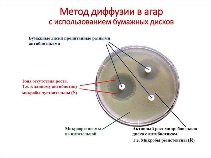 Антибиотики. Исторические данные развития химиотерапии - презентация онлайн