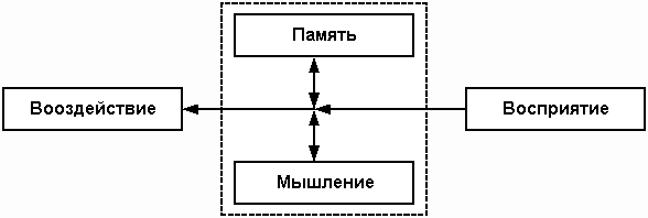 http://it-claim.ru/Library/Articles/publications_Philippovich_Andrew/AI_Structure/Image7.gif