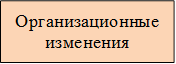 Организационные изменения