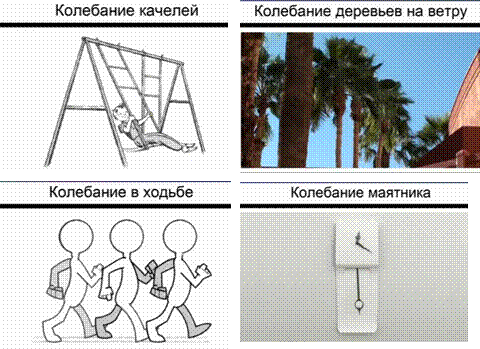 Изменится ли период колебаний качелей. Свободные колебания примеры. Вынужденный колебания пример. Вынужденные колебания примеры. Свободные колебания прим.