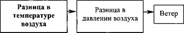 В какой природной зоне животные как правило имеют хорошее зрение и быстро бегают. Смотреть фото В какой природной зоне животные как правило имеют хорошее зрение и быстро бегают. Смотреть картинку В какой природной зоне животные как правило имеют хорошее зрение и быстро бегают. Картинка про В какой природной зоне животные как правило имеют хорошее зрение и быстро бегают. Фото В какой природной зоне животные как правило имеют хорошее зрение и быстро бегают