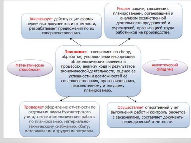 Профессия "Экономист" Презентацию подготовила Дедкова Алена 9 "А" Специальность "экономист" Кто это