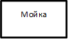 Мойка 