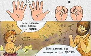 Пальцы рук для счета