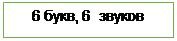 Блок-схема: процесс: 6 букв, 6  звуков

