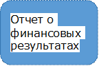 Отчет о финансовых результатах