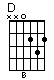 http://www.guitarmusic.ru/_chords/d.gif