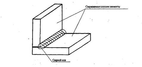 http://proflicey21.lipetsk.ru/Svarka1.files/image007.jpg