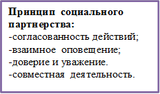 Принцип  социального партнерства:
-согласованность действий;
-взаимное  оповещение; 
-доверие и уважение.
-совместная  деятельность.


