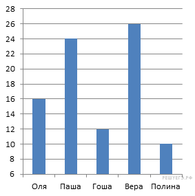 https://math6-vpr.sdamgia.ru/get_file?id=3173