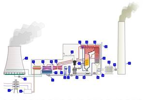 https://banner2.kisspng.com/20180325/jgq/kisspng-thermal-power-station-fossil-fuel-power-station-el-coal-5ab7ca09acbd01.2868398915219942497076.jpg