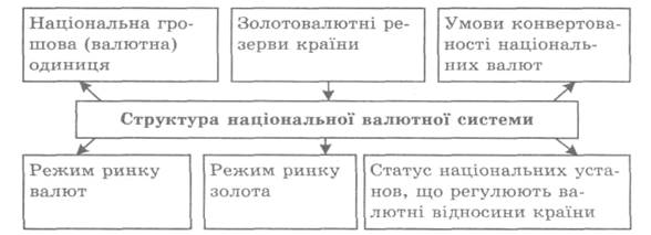 Контрольная работа: Ямайська (Кінгстонська) валютна система