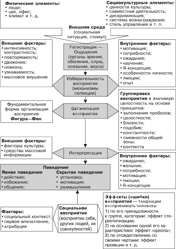 http://rulibs.com/ru_zar/economics/gromova/0/i_008.png