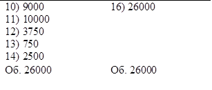 10) 9000	16) 26000
11) 10000	
12) 3750	
13) 750	
14) 2500	
Об. 26000	Об. 26000
	

