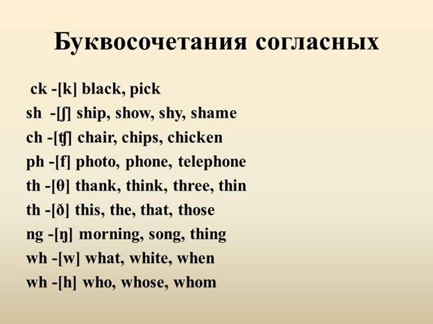 Презентация правила чтения на английском языке 2 класс