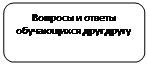 Скругленный прямоугольник: Вопросы и ответы обу-чающихся друг другу