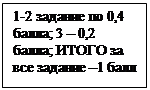 Надпись: 1-2 задание по 0,4 балла; 3 – 0,2 балла; ИТОГО за все задание –1 балл