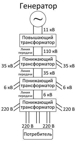 http://studentoriy.ru/images/energy/image047.jpg