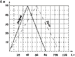 https://math-oge.sdamgia.ru/docs/DE0E276E497AB3784C3FC4CC20248DC0/questions/G.MA.2014.15.07.03/innerimg0.png