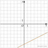 https://math-oge.sdamgia.ru/get_file?id=39484&png=1