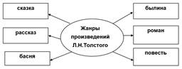 https://pushkinsdelal.ru/wp-content/uploads/2019/02/zhanry-Tolstogo.jpg