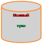 Цилиндр: Полный
тула
