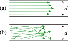 https://upload.wikimedia.org/wikipedia/commons/thumb/b/b8/Laminar_and_turbulent_flows.svg/753px-Laminar_and_turbulent_flows.svg.png