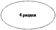 Овал: 4 раздел
