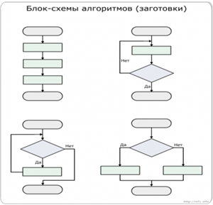 Блок-схемы алгоритмов (заготовки)