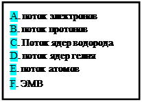Надпись: А. поток электронов
В. поток протонов
С. Поток ядер водорода
D. поток ядер гелия
E. поток атомов
F. ЭМВ
