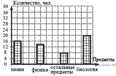 https://math-oge.sdamgia.ru/get_file?id=5826&png=1