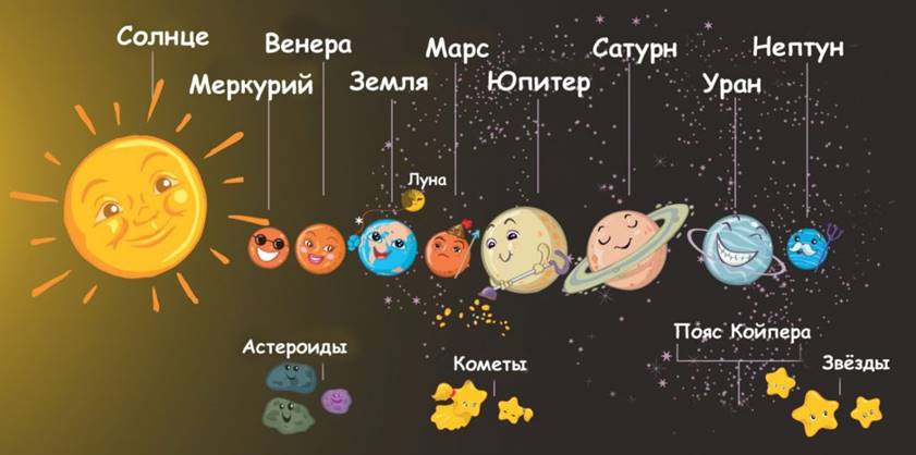 Солнечная система для детей