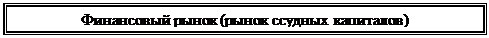 Надпись: Финансовый рынок (рынок ссудных капиталов)