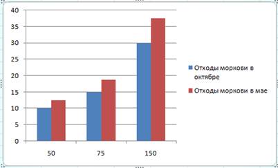 http://practicum.chgkipit.ru/4_Excel/11.1.files/image017.jpg