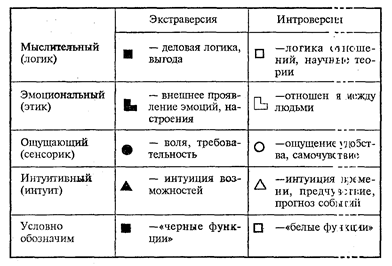 Особенность общения таблица