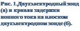 Надпись: Рис. 1.Двухэлектродный зонд (а) и кривая задержки ионного тока на плоском двухэлектродном зонде (б).