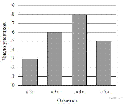 https://math6-vpr.sdamgia.ru/get_file?id=2765