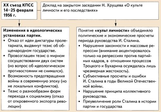 Десталинизация