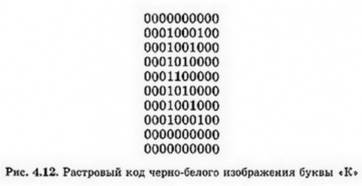 Получите растровый код и векторное описание для изображения букв н и л